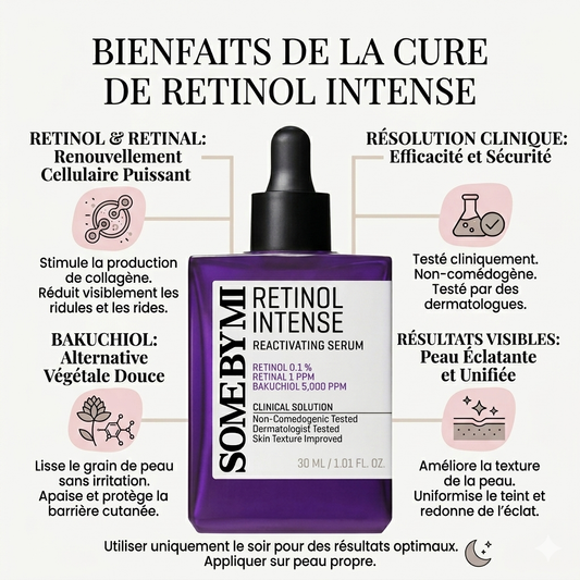 SOME BY MI – Retinol Intense Reactivating Serum 30ml