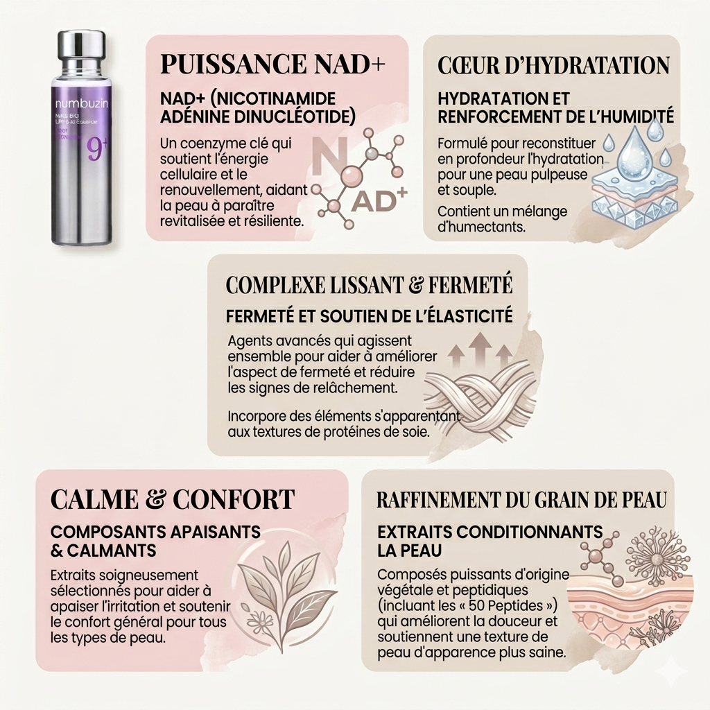 Numbuzin – No.9+ NAD BIO Lifting-sil Essence 30ml