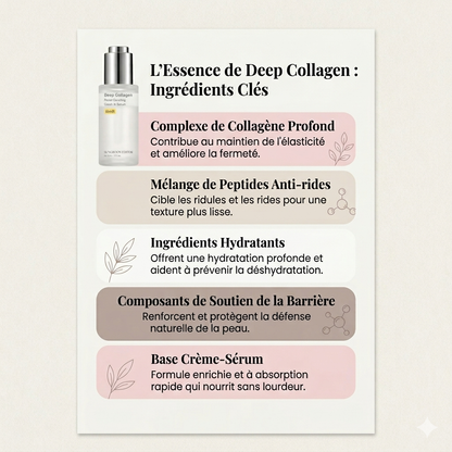Sungboon Editor – Deep Collagen Firming Cream In Serum 30ml