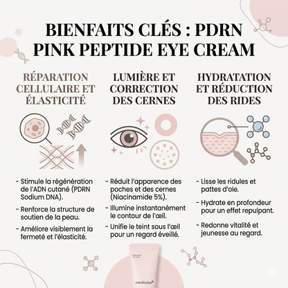 Medicube – PDRN Pink Peptide Eye Cream 30ml